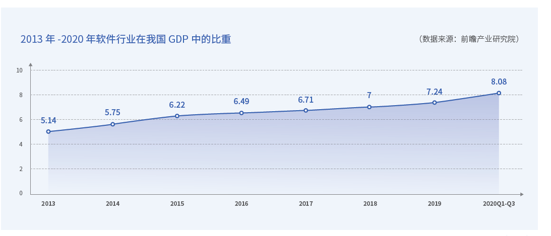 数睿数据独家发布:企业级无代码开发白皮书——软件发展史深度解析