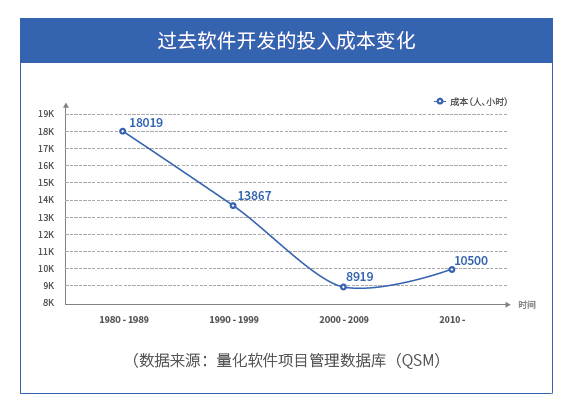 数睿数据独家发布:企业级无代码开发白皮书——软件发展史深度解析