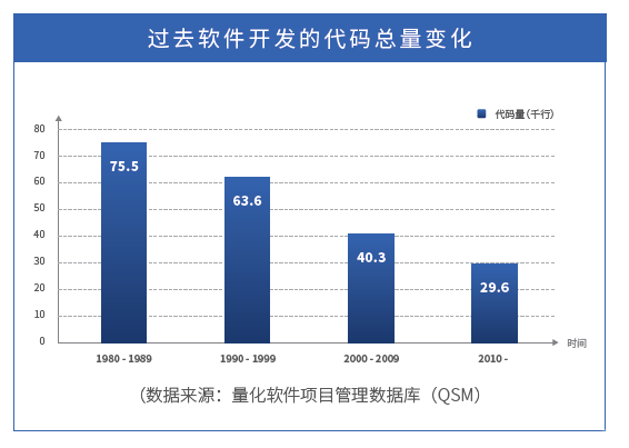 数睿数据独家发布:企业级无代码开发白皮书——软件发展史深度解析