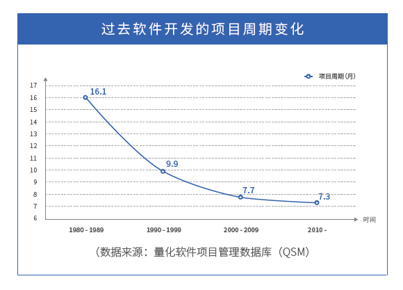 数睿数据独家发布:企业级无代码开发白皮书——软件发展史深度解析