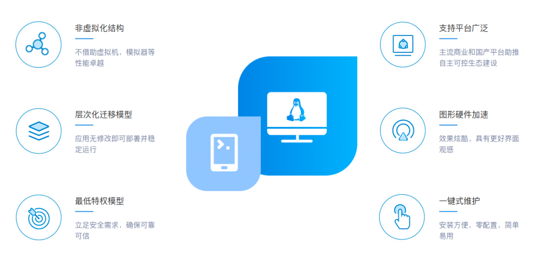 为什么选择Linux进行开发?全面解析Linux开发的优势与好处