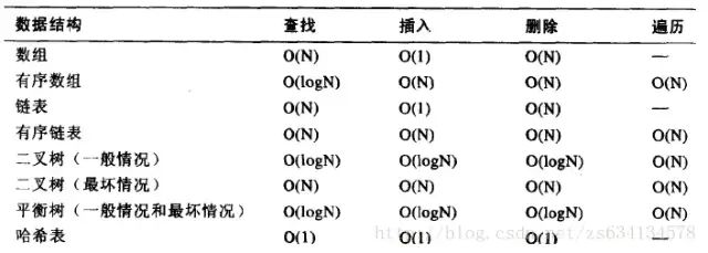 腾讯软件开发面试题详解:全面解析与高效备考指南