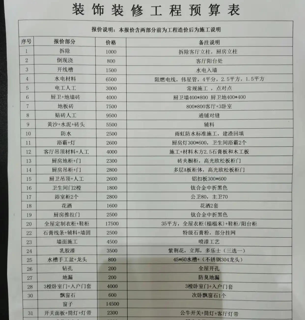 装修避坑指南:7个常见陷阱及如何选择靠谱装修公司