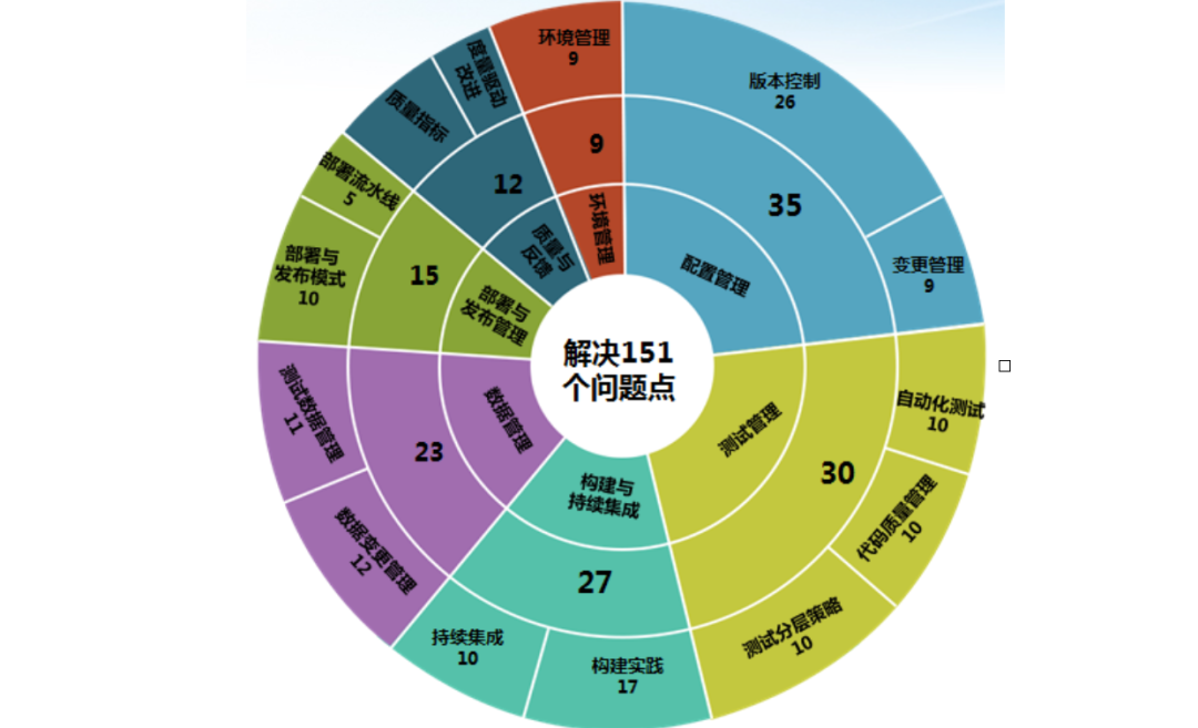 飞算全自动软件工程平台:为软件开发企业提速,解决行业常态化痛点