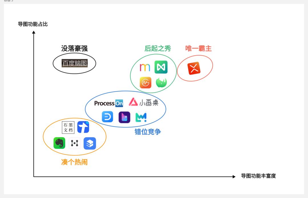 探索思维导图工具的未来发展:创新技术与应用趋势