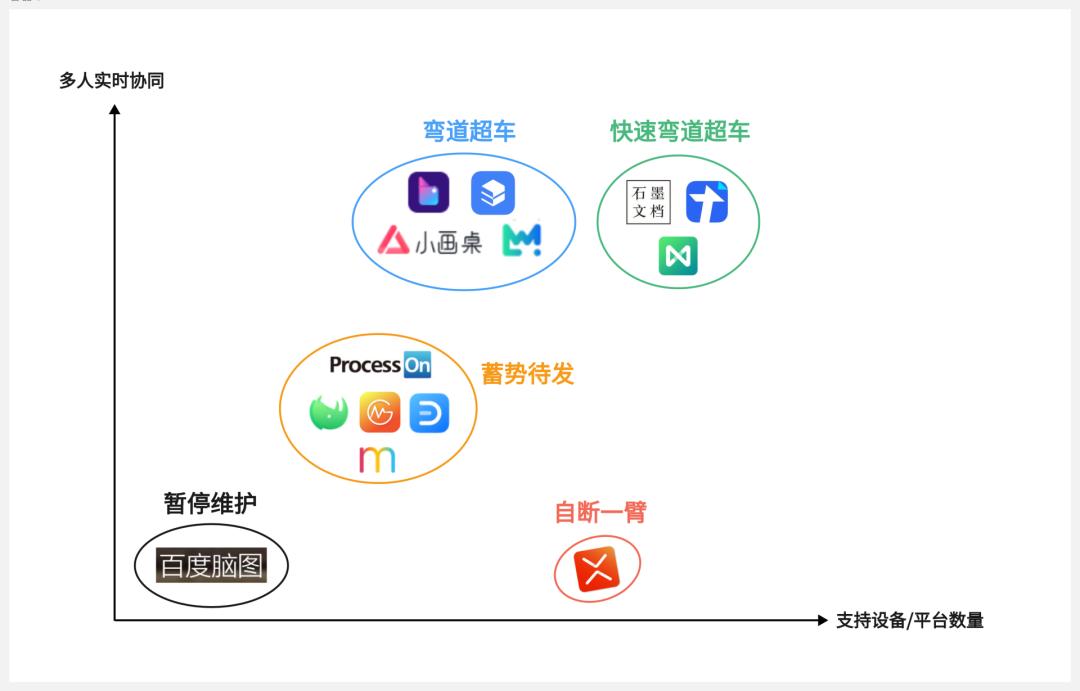 探索思维导图工具的未来发展:创新技术与应用趋势