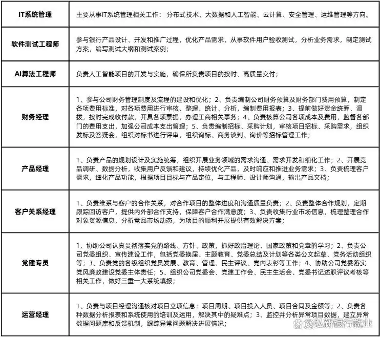 2025年交通银行总行春招报名启动,最新岗位发布速看