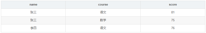 Net面试经验总结:掌握.Net/C#面试技巧与常见问题解析