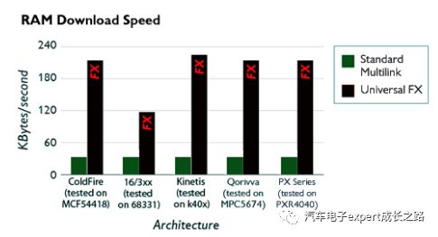 嵌入式软件开发调试必备:PEMicro Multilink功能介绍与使用FAQ详解