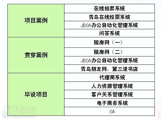 深圳ACCP软件工程师培训课程:提升技能,助力职业发展