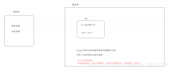 深入解析后端开发基础:MVC模式与三层架构的核心思想与应用
