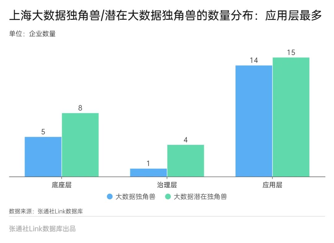 2023大数据独角兽榜单发布:上海47家企业实力大比拼