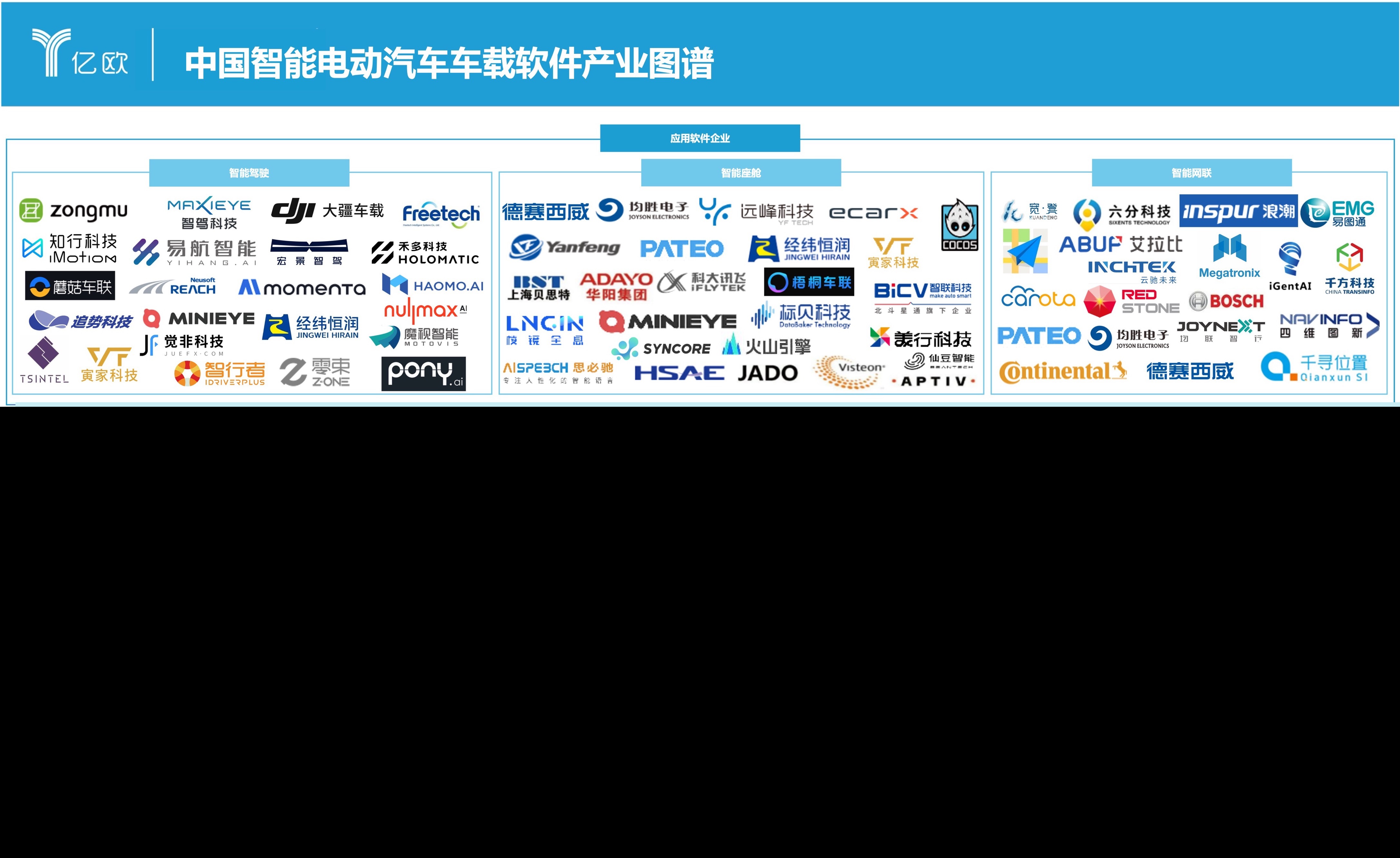 2023中国智能电动汽车车载软件市场分析报告:亿欧智库最新发布