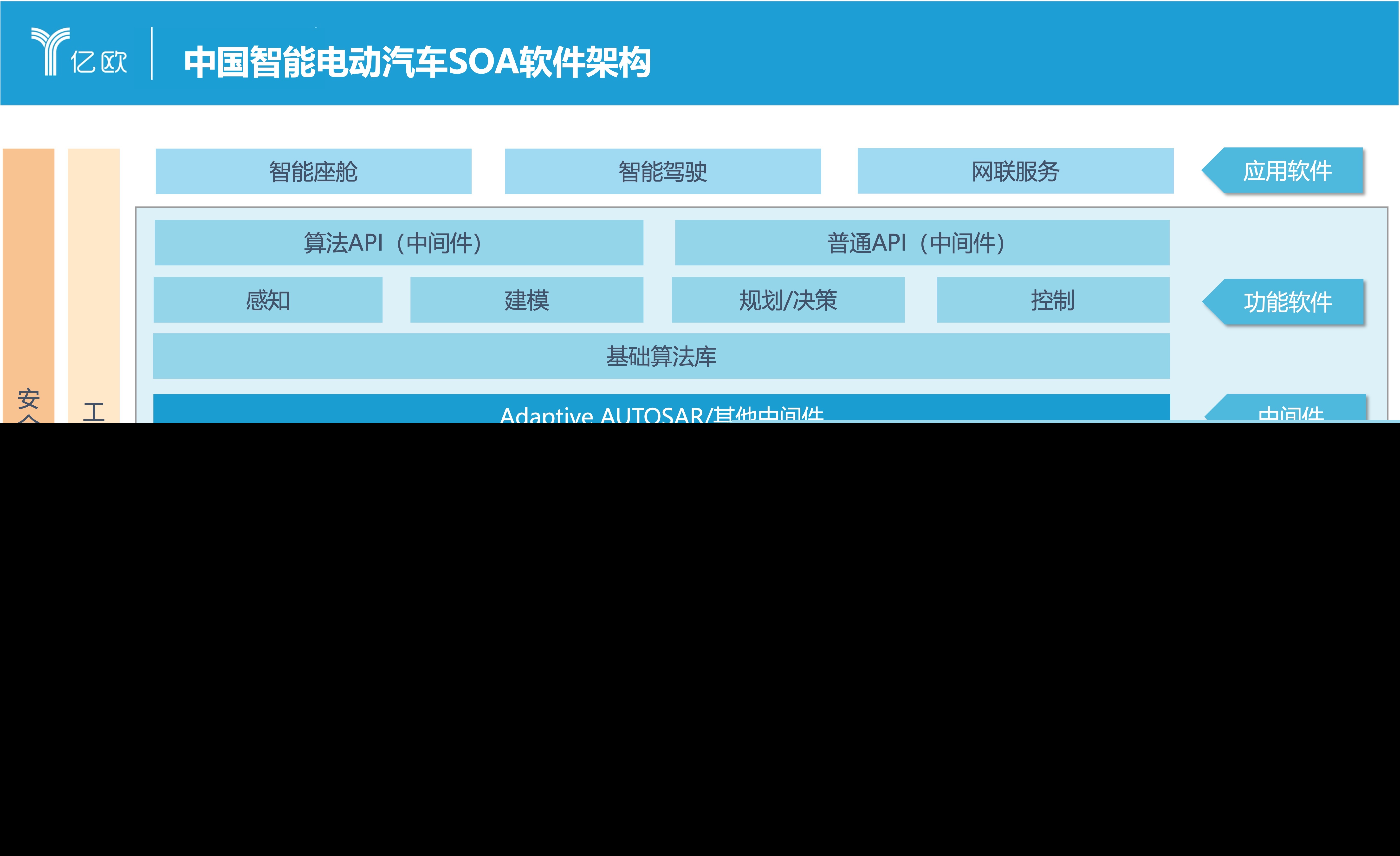 2023中国智能电动汽车车载软件市场分析报告:亿欧智库最新发布