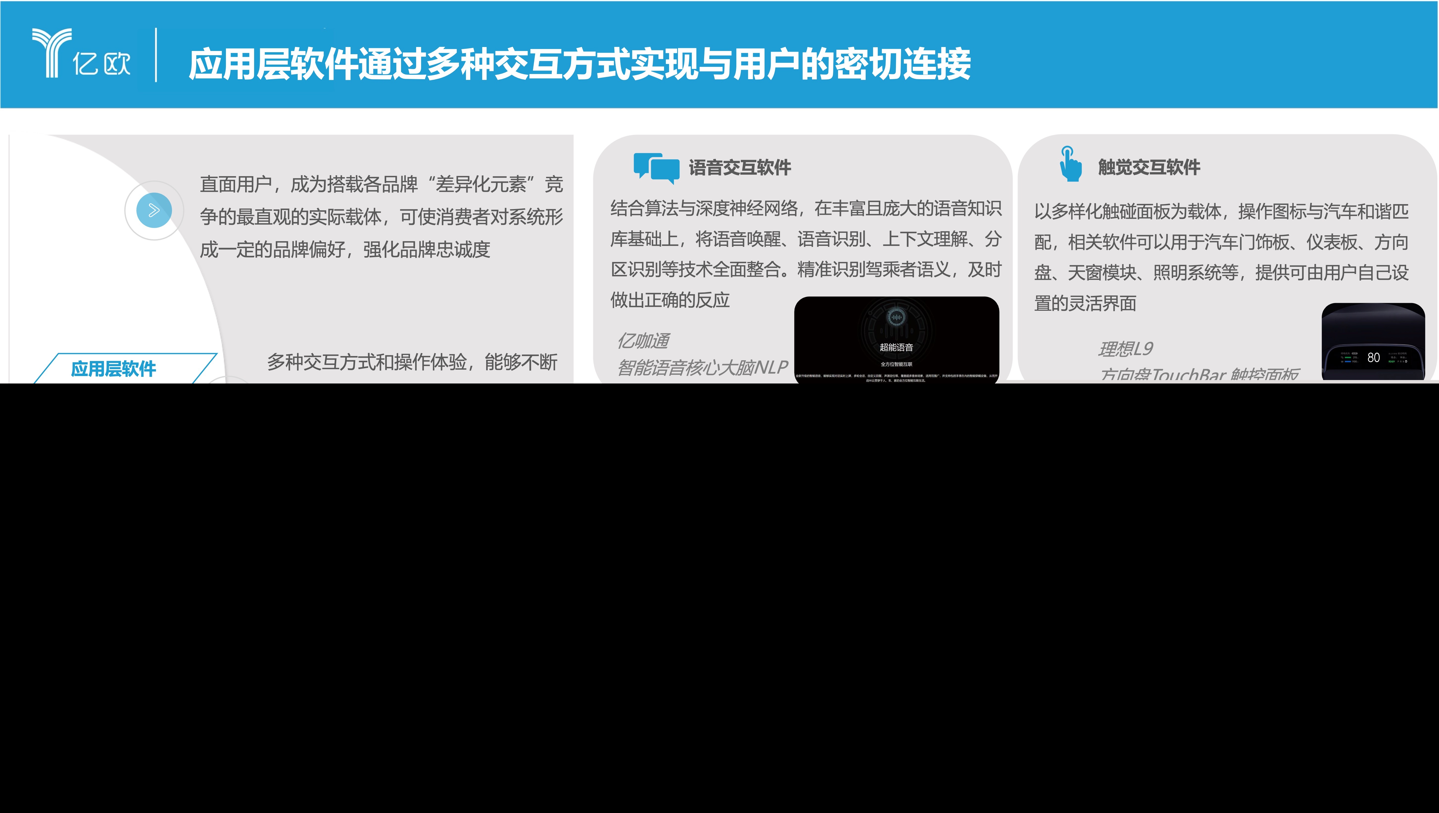 2023中国智能电动汽车车载软件市场分析报告:亿欧智库最新发布