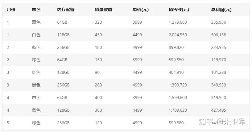 使用DeepSeek轻松制作专业可视化图表和流程图的完整指南
