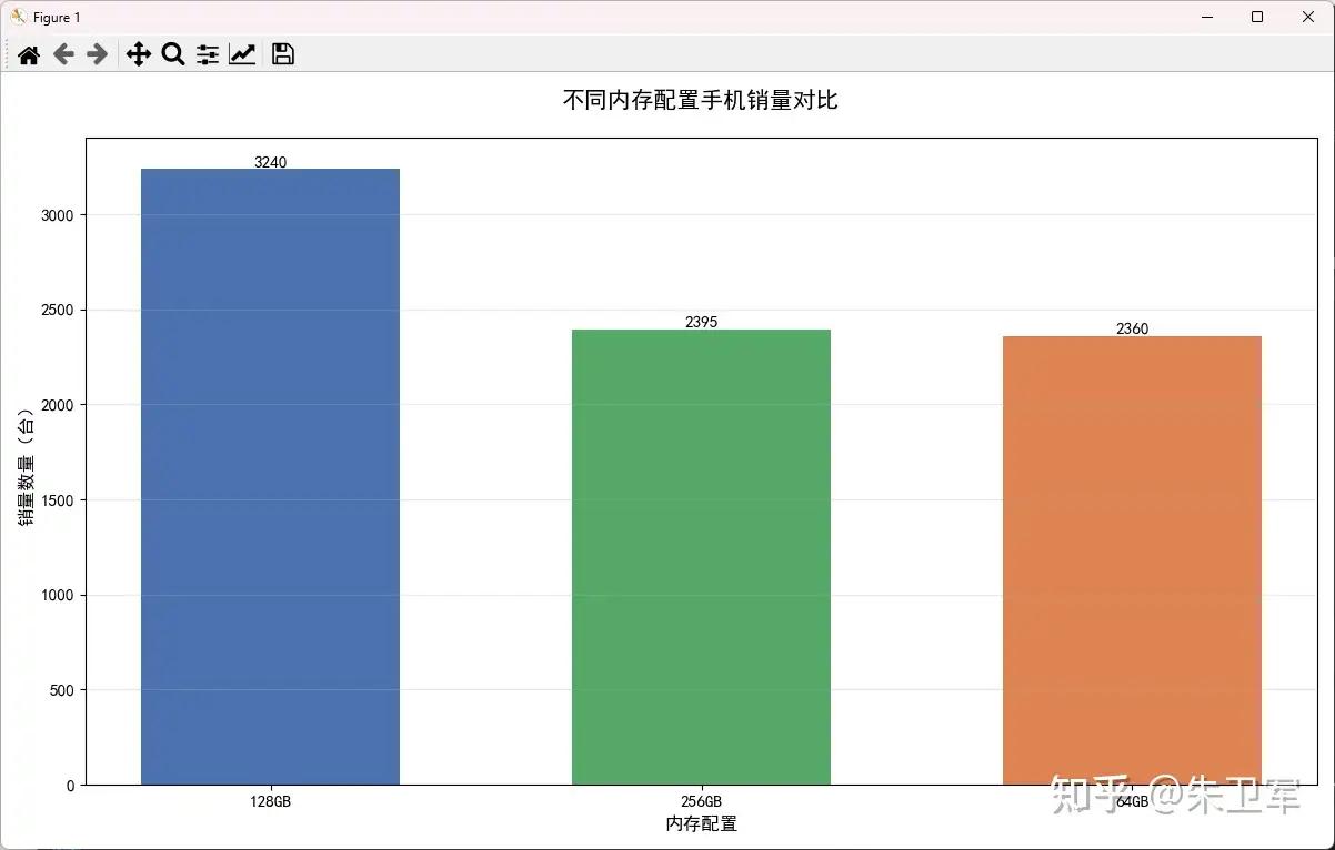 使用DeepSeek轻松制作专业可视化图表和流程图的完整指南