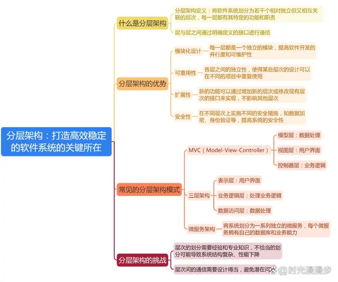 揭秘分层架构：如何打造高效稳定软件系统的关键技巧