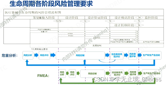 深入解析产品设计开发流程与产品生命周期各阶段的关键步骤