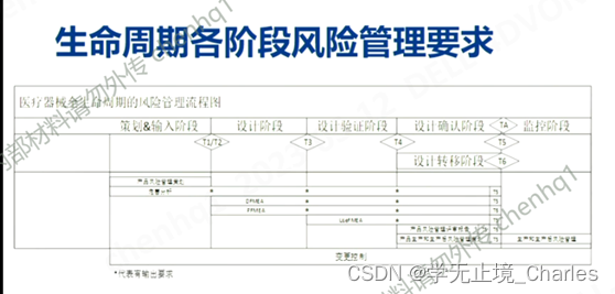 深入解析产品设计开发流程与产品生命周期各阶段的关键步骤