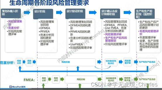 深入解析产品设计开发流程与产品生命周期各阶段的关键步骤