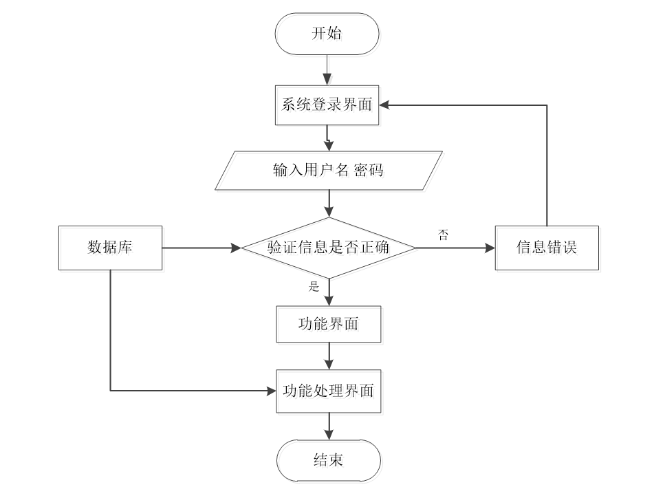 基于SpringBoot+Vue的仓库管理系统设计与实现:源码+LW+部署详解