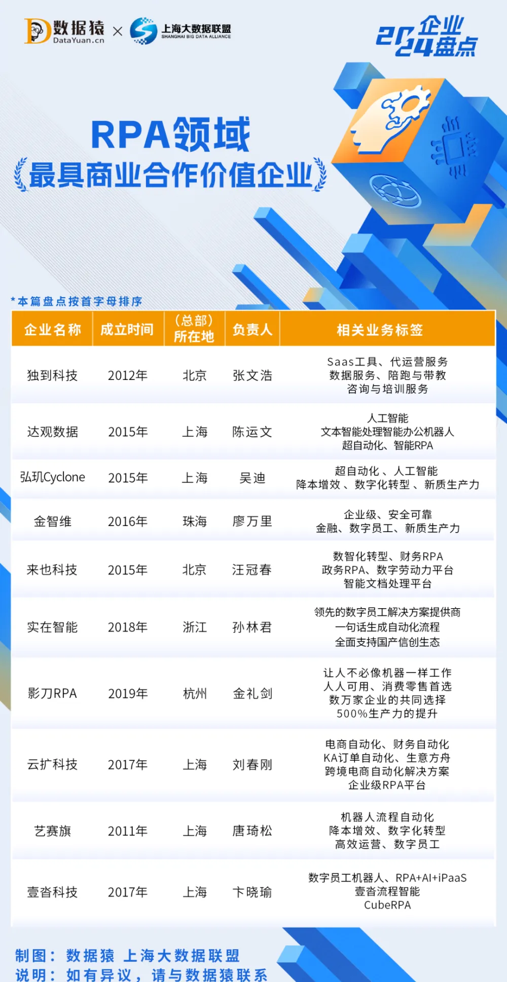 2024年中国RPA领域最具商业合作价值企业盘点与推荐