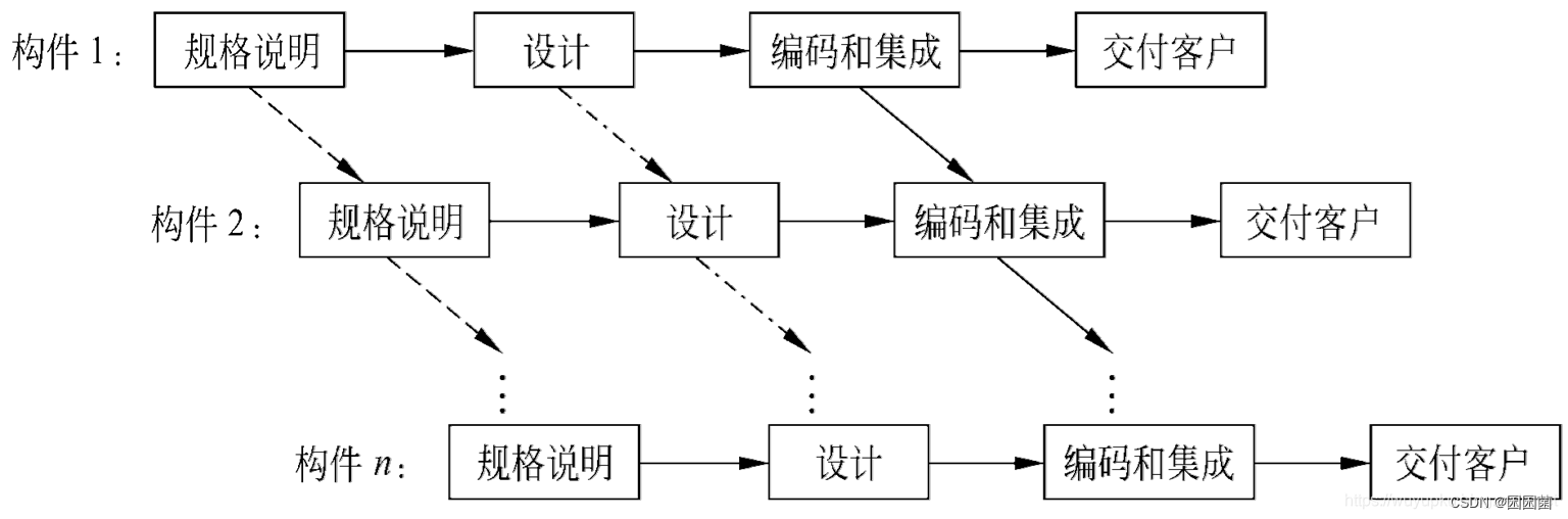 软件测试基础理论、测试用例设计方法及易混淆概念全面总结