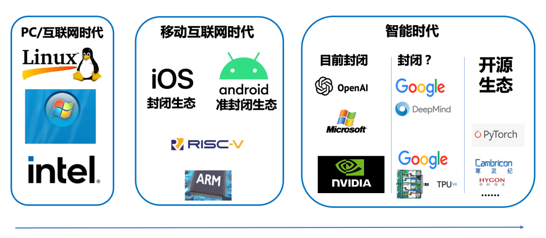 智源FlagOpen大模型技术栈全面开源,成为大模型领域的Linux