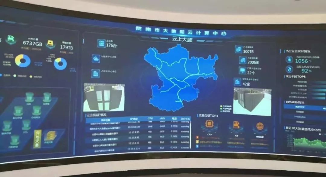 陇南市大数据云计算中心建成运营,成为全省市州首家云计算中心