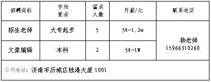 2024年济南市人力资源市场毕业生招聘会(第1场)|壹点送岗最新资讯