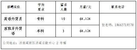 2024年济南市人力资源市场毕业生招聘会(第1场)|壹点送岗最新资讯