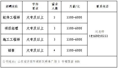 2024年济南市人力资源市场毕业生招聘会(第1场)|壹点送岗最新资讯