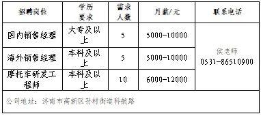 2024年济南市人力资源市场毕业生招聘会(第1场)|壹点送岗最新资讯