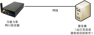 短信猫是什么?全面解析短信猫的功能与使用场景