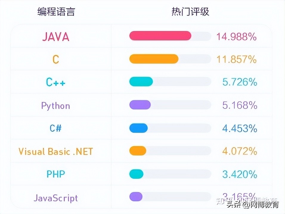 JAVA未来5-10年前景分析:发展趋势与职业机会深度解读