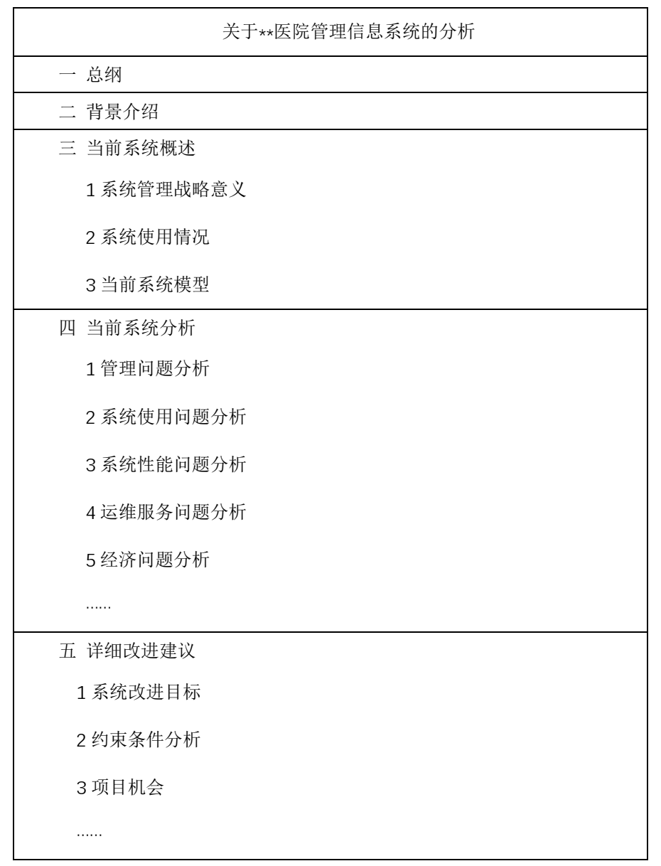 吴坤分享:医疗系统软件开发成功的关键——系统分析详解
