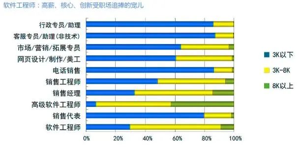 珠海市工贸技工学校商务软件开发与应用专业详解:中技与高技课程全面解析
