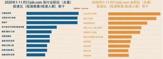 珠海市工贸技工学校商务软件开发与应用专业详解:中技与高技课程全面解析