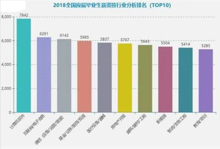 珠海市工贸技工学校商务软件开发与应用专业详解:中技与高技课程全面解析