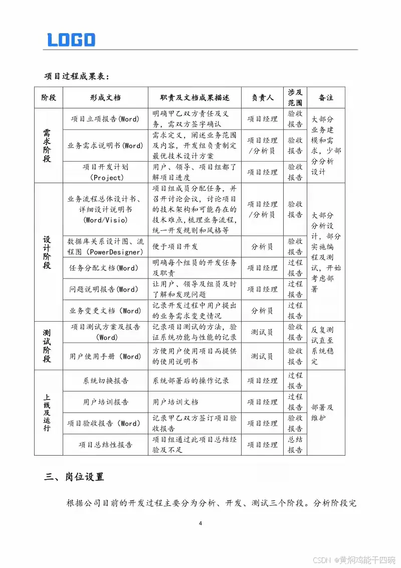 软件开发管理制度与全周期过程管理详解(Word原件完整版)