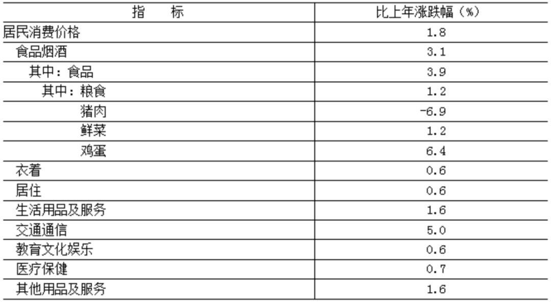 北京市2022年国民经济和社会发展统计公报:全面数据解读与分析