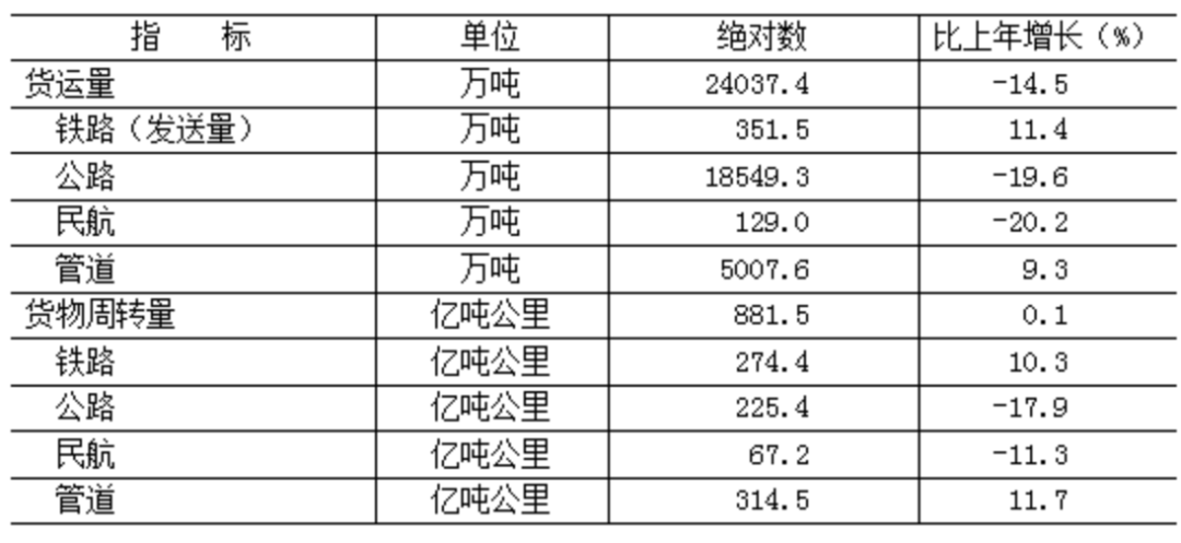 北京市2022年国民经济和社会发展统计公报:全面数据解读与分析
