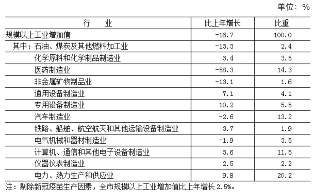 北京市2022年国民经济和社会发展统计公报:全面数据解读与分析