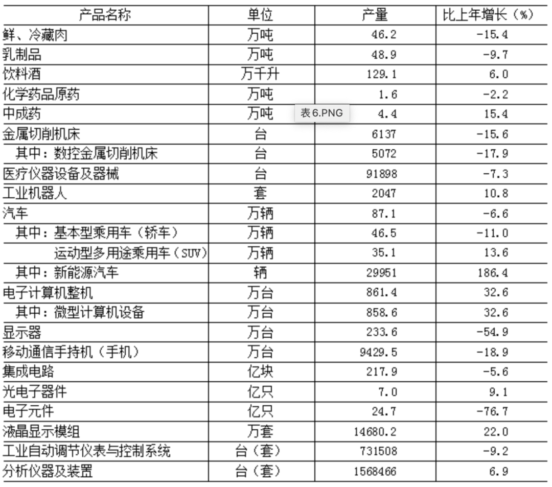 北京市2022年国民经济和社会发展统计公报:全面数据解读与分析