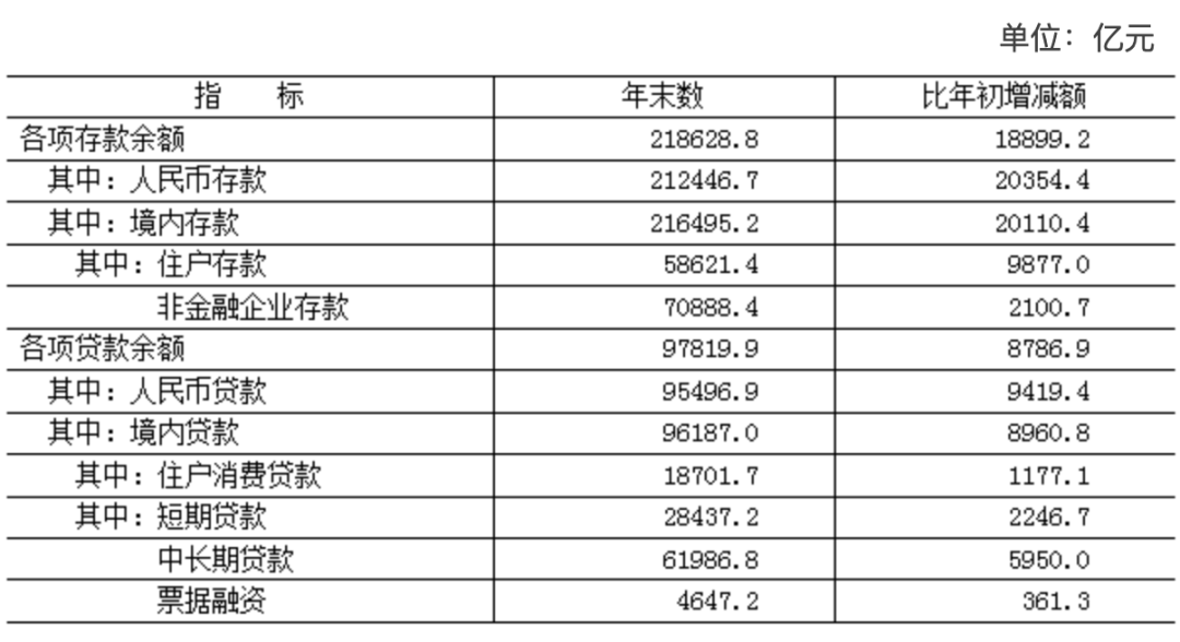北京市2022年国民经济和社会发展统计公报:全面数据解读与分析