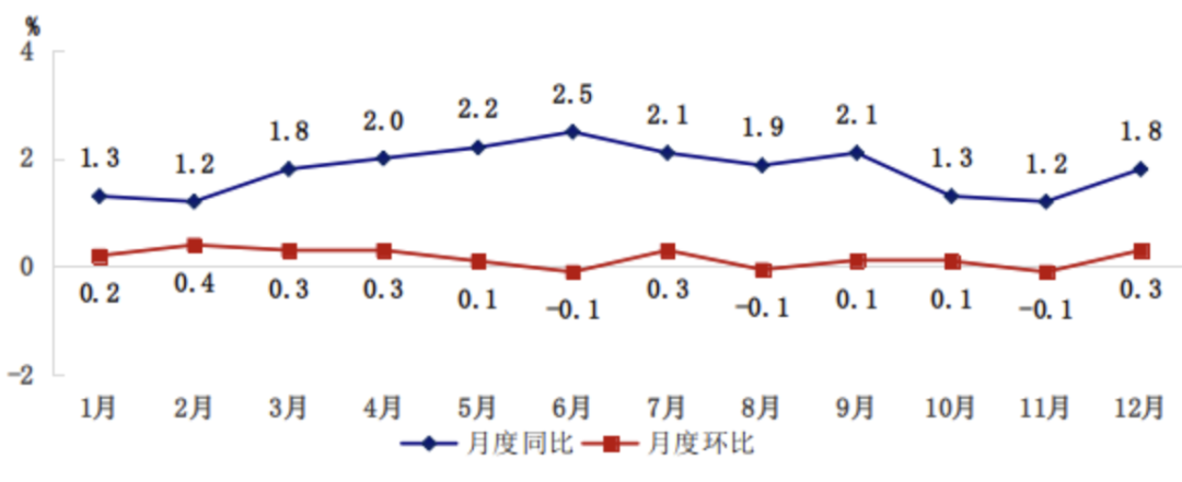 北京市2022年国民经济和社会发展统计公报:全面数据解读与分析