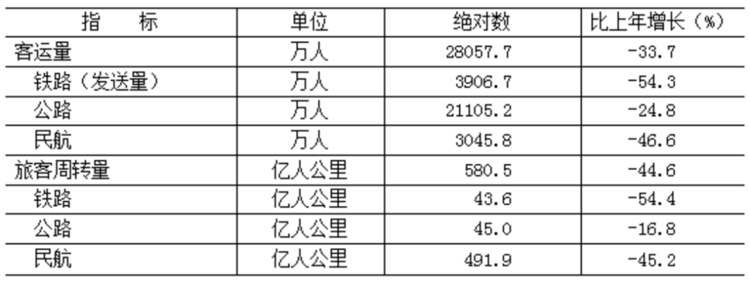 北京市2022年国民经济和社会发展统计公报:全面数据解读与分析