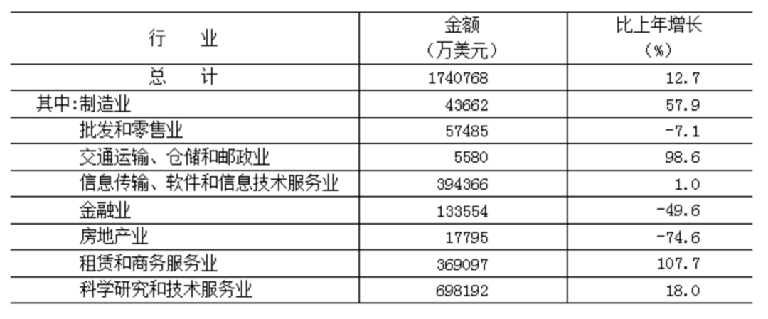 北京市2022年国民经济和社会发展统计公报:全面数据解读与分析