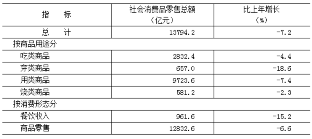 北京市2022年国民经济和社会发展统计公报:全面数据解读与分析